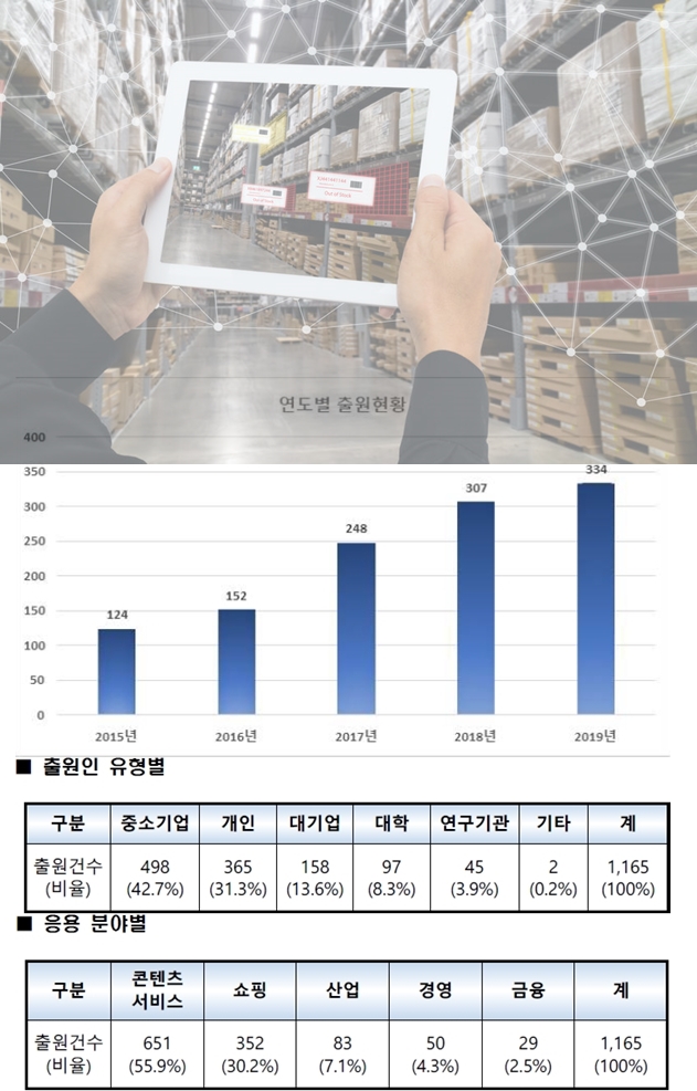 직접 현장에 가지 않아도 실제 본 것 같은 증강현실(AR) 한계는 어디까지 - 산업종합저널 동향