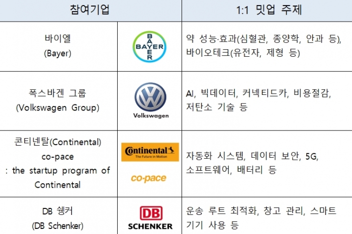 독한(獨韓) 오픈 이노베이션 시리즈 밋업’ - 산업종합저널 동향