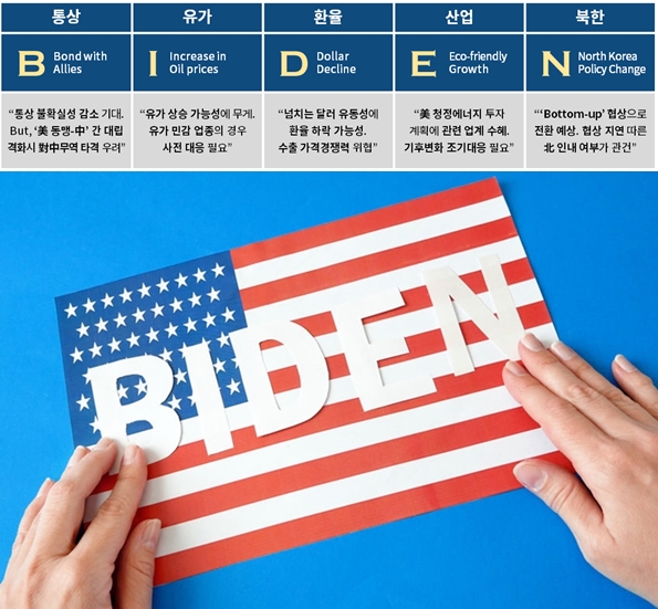 산업계, "트럼프 행정부 비해 통상마찰 불확실성 줄면 교역량 늘 것" - 산업종합저널 동향