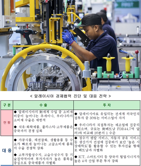 한국의 아세안 수출 절반 베트남 편중 - 산업종합저널 동향