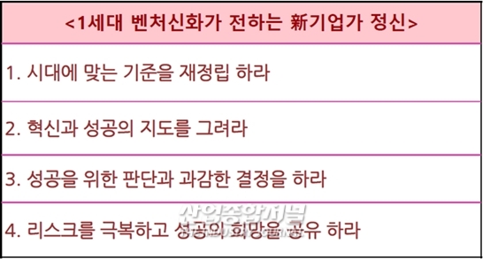 한국경제 미래 성장 동력, ‘新기업가 정신’이 견인 - 산업종합저널 동향