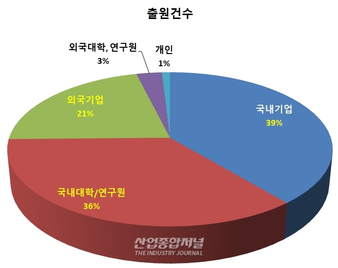 친환경 에너지 저장 창고 '슈퍼 커패시터' 출원 활발 - 산업종합저널 에너지