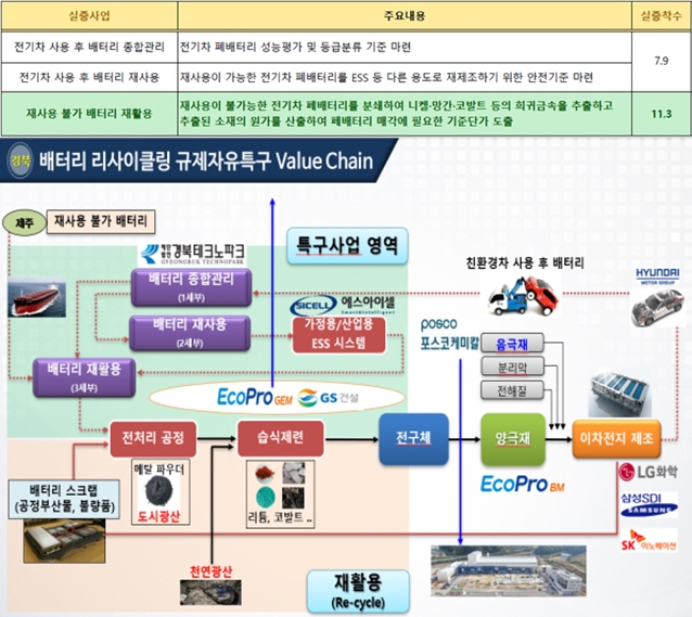 규제자유특구 산업단지 내 공장부지 7만8천585㎡ 매입 기초작업 중 - 산업종합저널 동향