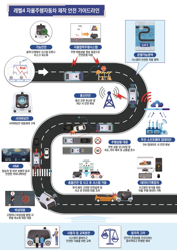 자율주행 상용화 앞둔 세계 각국, 글로벌 경쟁 치열 - 산업종합저널 정책