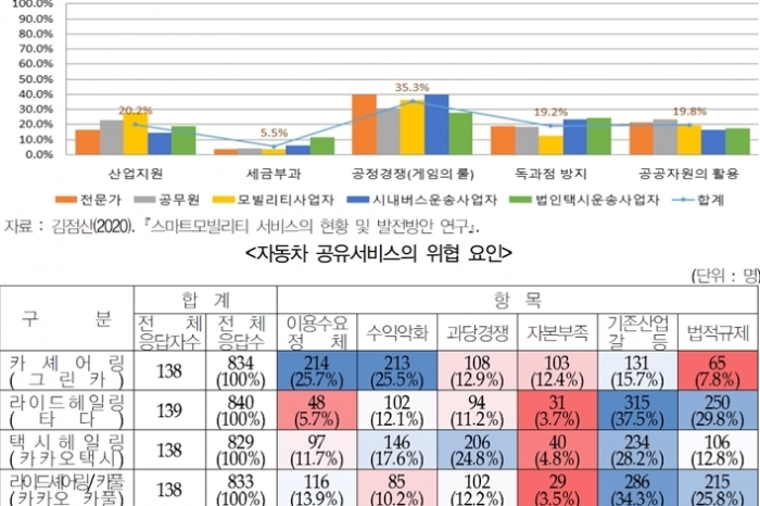 자동차 공유서비스, 규제 직면 '성장통' 中 - 산업종합저널 정책
