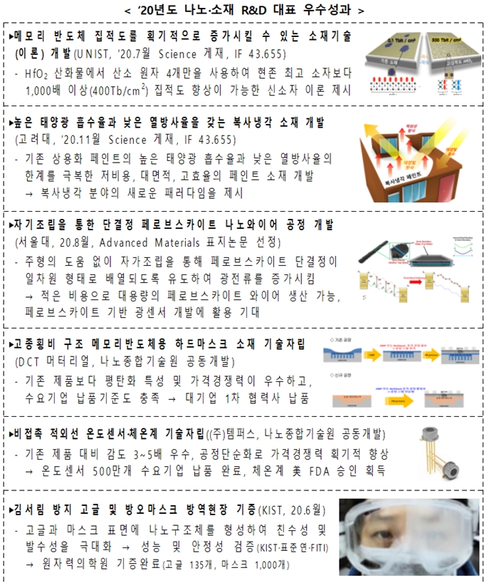 내년 나노 및 소재 분야 원천기술개발 2천879억 원 투자 - 산업종합저널 정책
