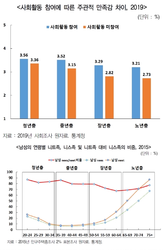 새롭게 주목해야 할 ‘니스(NEES)족’ - 산업종합저널 동향
