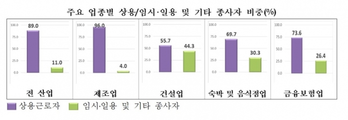 기업 개발·활용하는 4차 산업혁명 기술, '클라우드, 빅데이터, 사물인터넷(IoT), 인공지능(AI)' - 산업종합저널 동향