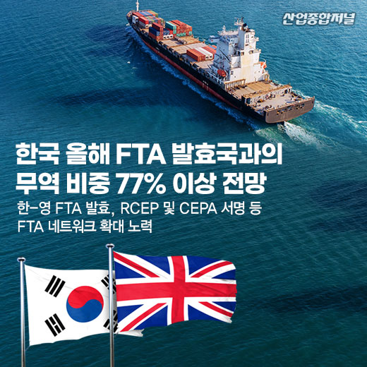[카드뉴스] 한국 올해 FTA 발효국과의 무역 비중 77% 이상 전망 - 산업종합저널 정책