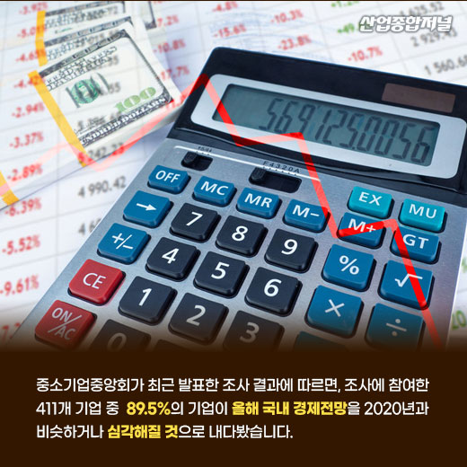 [카드뉴스] 중소기업 90% “올해도 국내 경제상황 암울” - 산업종합저널 동향