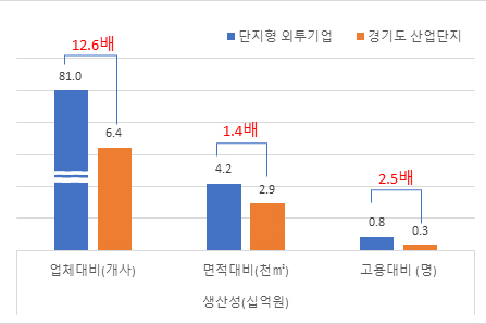 글로벌 기업 유치하려면 고용보조금 제도 도입해야 - 산업종합저널 동향