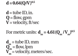 [기술기고] 유압 시스템 효율 극대화 위한 튜브 사이즈 선정 - 산업종합저널 부품
