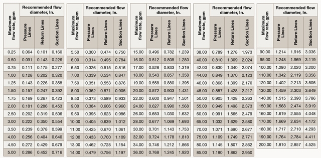 [기술기고] 유압 시스템 효율 극대화 위한 튜브 사이즈 선정 - 산업종합저널 부품