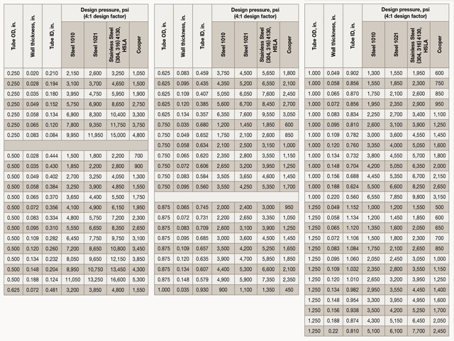 [기술기고] 유압 시스템 효율 극대화 위한 튜브 사이즈 선정 - 산업종합저널 부품