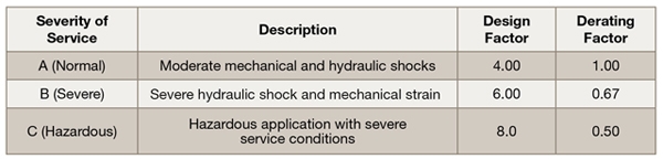 [기술기고] 유압 시스템 효율 극대화 위한 튜브 사이즈 선정 - 산업종합저널 부품
