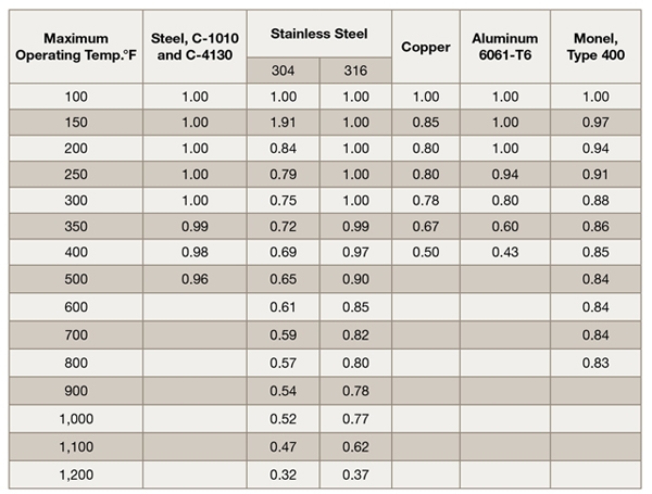 [기술기고] 유압 시스템 효율 극대화 위한 튜브 사이즈 선정 - 산업종합저널 부품