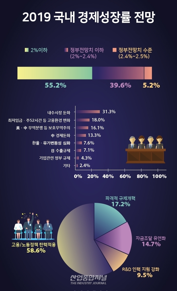 [뉴스그래픽] 4분기 기업경기전망지수 '뚝' 체감경기 악화 '지속' - 산업종합저널 동향
