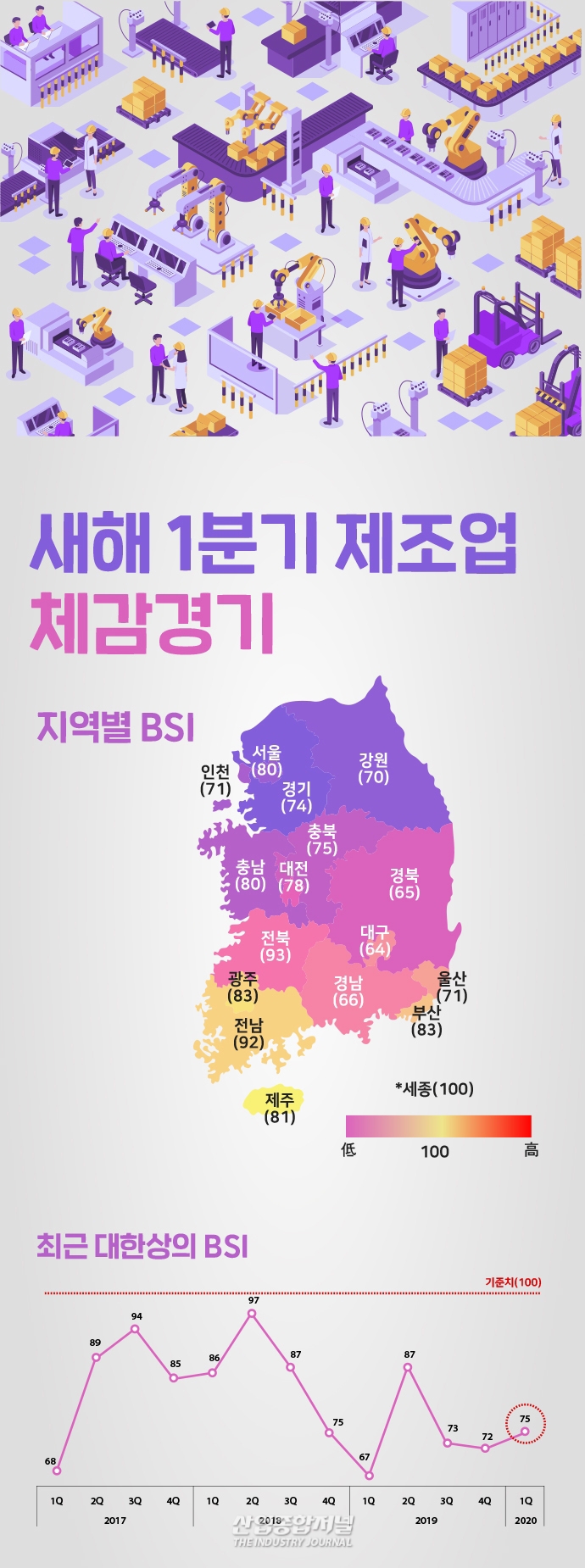[뉴스그래픽] 새해 1분기 제조업 체감경기 '꿈틀' - 산업종합저널 동향