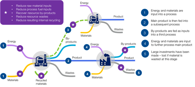 [기술기고] '에너지 효율 향상' 정책 흐름에 따라 운영 효율성 달성하는 방법 - 산업종합저널 에너지