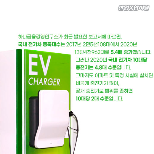 [카드뉴스] 국내 전기차 수요 증가…정부, 충전 인프라 확대 추진 - 산업종합저널 동향