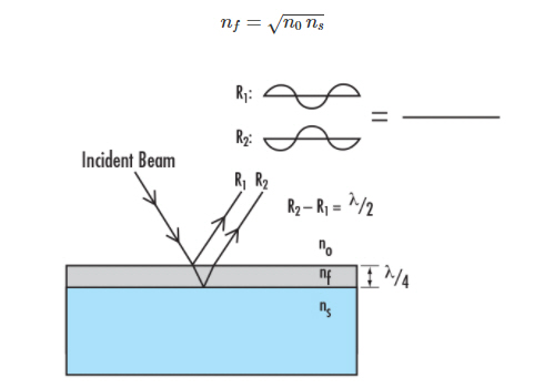 [기술기고] 무반사(AR) 코팅, AR 코팅을 선택하는 이유? - 산업종합저널 부품