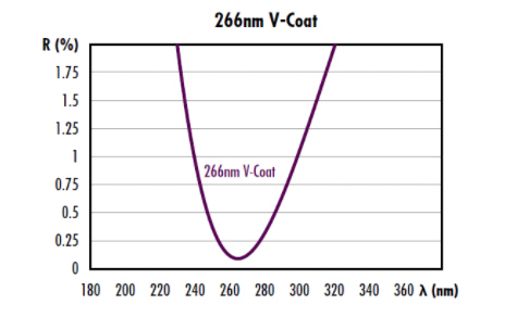 [기술기고] 무반사(AR) 코팅, AR 코팅을 선택하는 이유? - 산업종합저널 부품