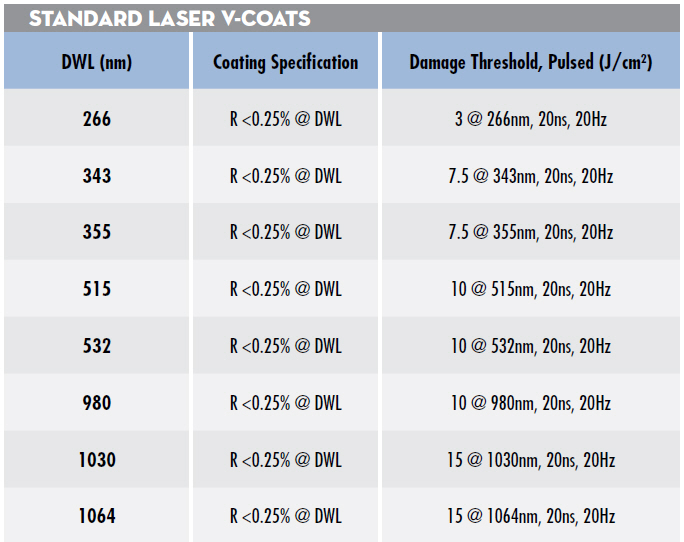 [기술기고] 무반사(AR) 코팅, AR 코팅을 선택하는 이유? - 산업종합저널 부품