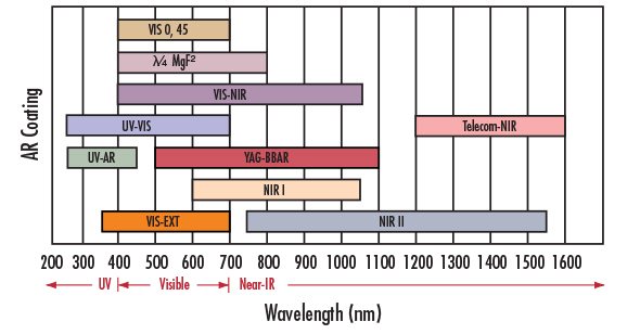[기술기고] 무반사(AR) 코팅, AR 코팅을 선택하는 이유? - 산업종합저널 부품