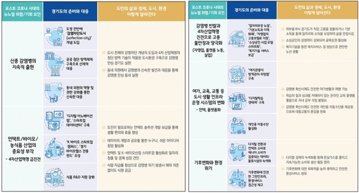 포스트 코로나, 지금과는 확연히 다른 세상 펼쳐진다 - 산업종합저널 동향