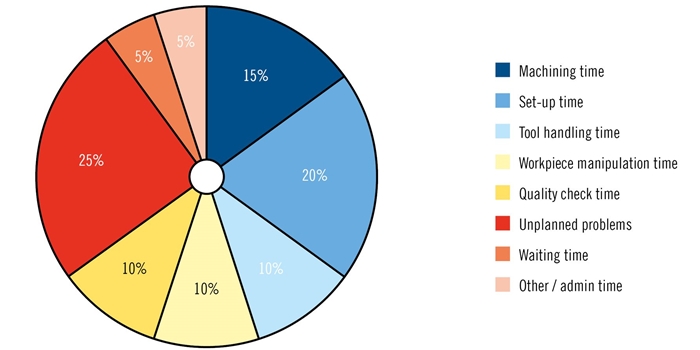 [기술기고] 가공 불확실성을 해소해 폐기와 재작업 줄이기 - 산업종합저널 공구