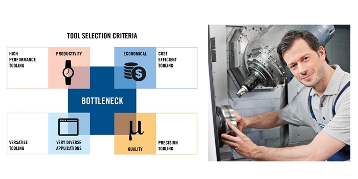 [기술기고] 가공 불확실성을 해소해 폐기와 재작업 줄이기 - 산업종합저널 공구