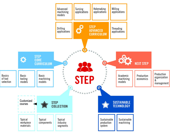 [기술기고] 가공 불확실성을 해소해 폐기와 재작업 줄이기 - 산업종합저널 공구