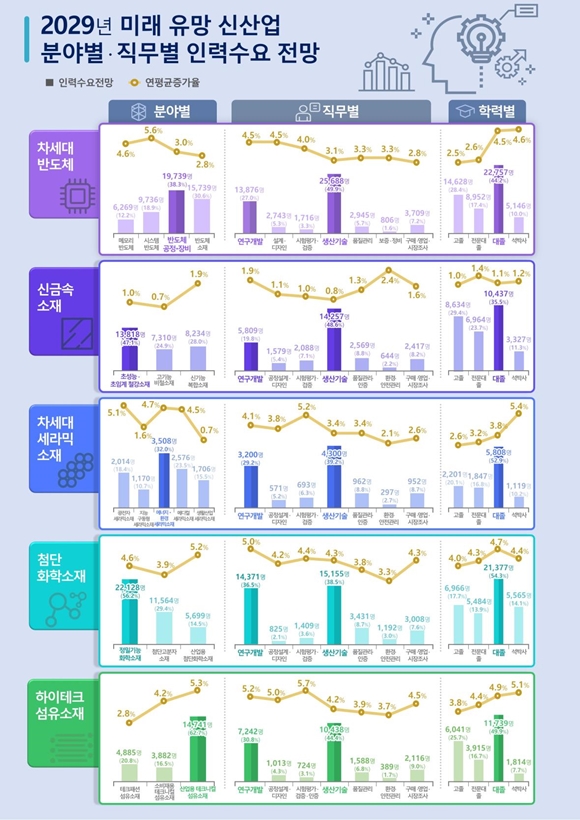 [미래유망 직종] 신금속 분야 기업, 소재·금속공학 전공자 선호 - 산업종합저널 화학