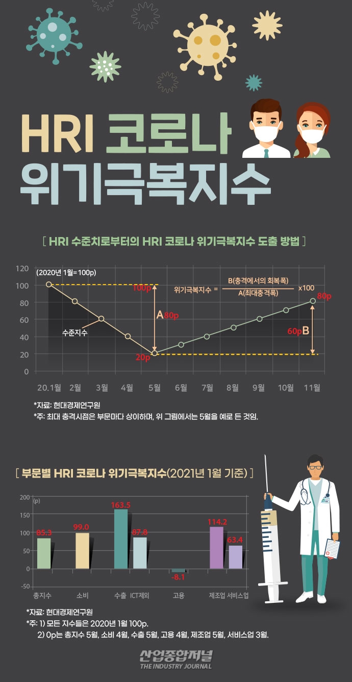 [뉴스그래픽] 경기 양극화 심화... 고용 상황 더 나빠져 - 산업종합저널 동향