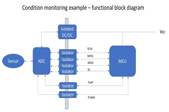 [기술기고] 극히 통합적인 전원관리 IC를 사용해서 산업용 디자인 크기 축소 (上) - 산업종합저널 전자