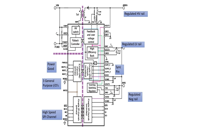 [기술기고] 극히 통합적인 전원관리 IC를 사용해서 산업용 디자인 크기 축소 (下) - 산업종합저널 전자