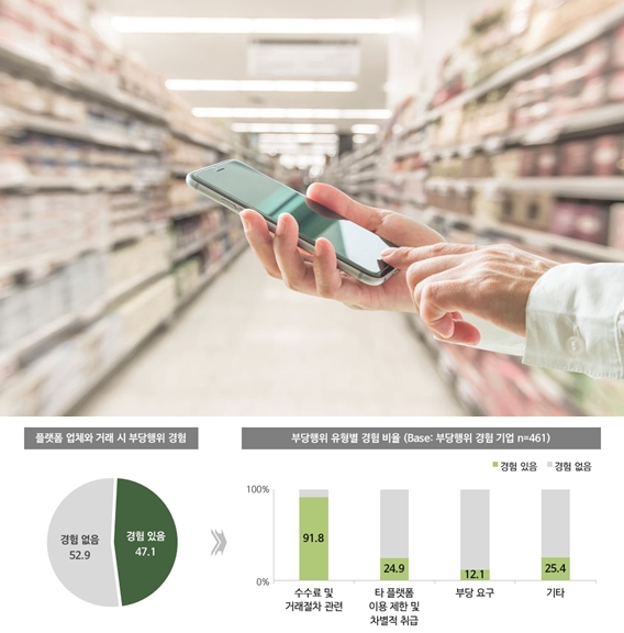 “영업도 플랫폼 없으면 어렵다” 매출 유지하려면 이용해야 - 산업종합저널 동향