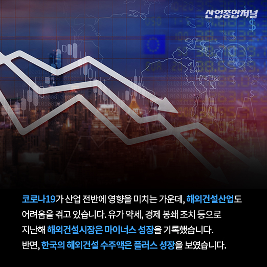 [카드뉴스] 지난해 해외건설산업 마이너스 성장…한국은 ‘플러스’ - 산업종합저널 동향