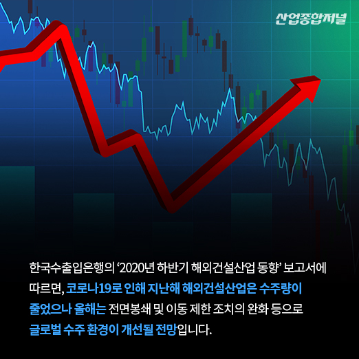 [카드뉴스] 지난해 해외건설산업 마이너스 성장…한국은 ‘플러스’ - 산업종합저널 동향