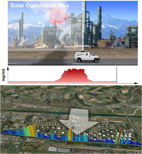 햇빛 이용, 사업장 초미세먼지 첨단 측정 - 산업종합저널 화학