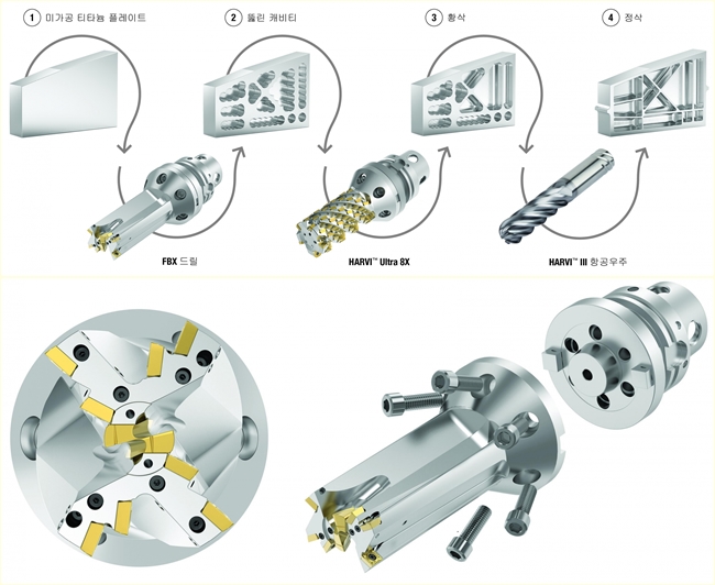 항공우주 기계 가공용 FBX 드릴, 최대 소재 제거율 및 안정성 높여 - 산업종합저널 공구