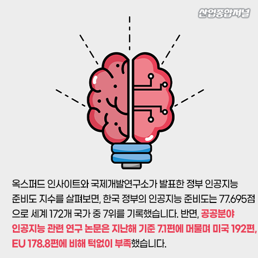[카드뉴스] “한국, 인공지능 기반 공공정책 수립 필요” - 산업종합저널 동향