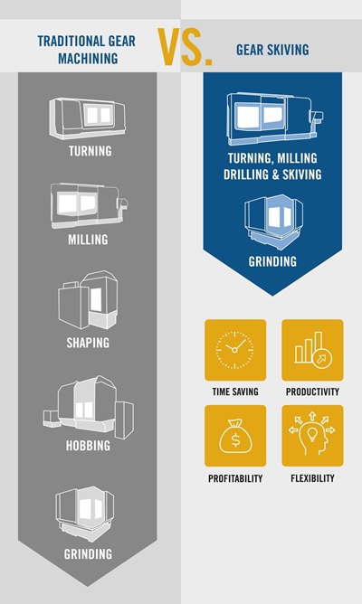 [기술기고] 스카이빙(SKIVING) 원리 - 산업종합저널 공구
