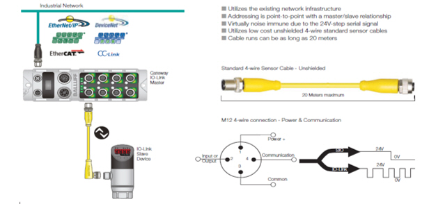 [기술기고] IO-Link을 사용하면 따라오는 혜택들 - 산업종합저널 전자