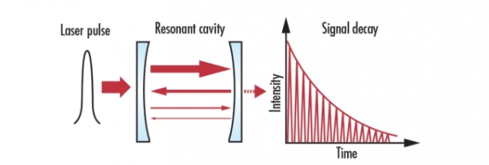 [기술기고] 레이저용 고반사율 미러 - 산업종합저널 장비