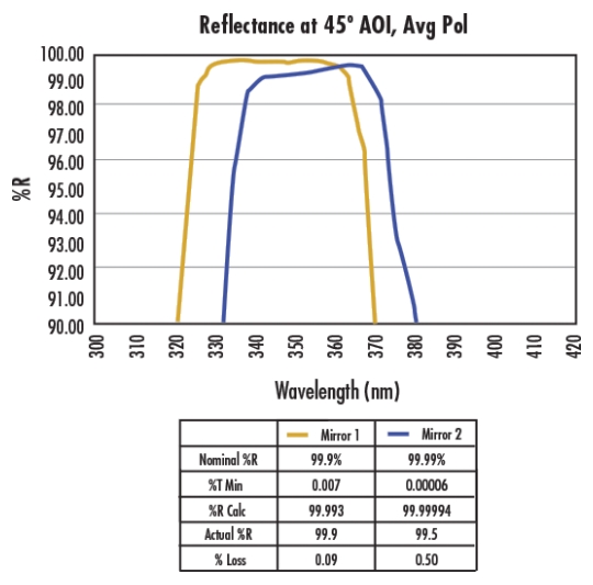 [기술기고] 레이저용 고반사율 미러 - 산업종합저널 장비