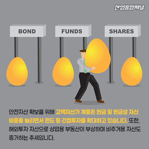 [카드뉴스] 자산관리 관심 증가···디지털 기반 맞춤형 서비스 제공 필요 - 산업종합저널 동향