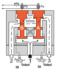 [기고] 안전 배기 밸브 선택을 위한 5가지 핵심 가이드라인 - 산업종합저널 부품
