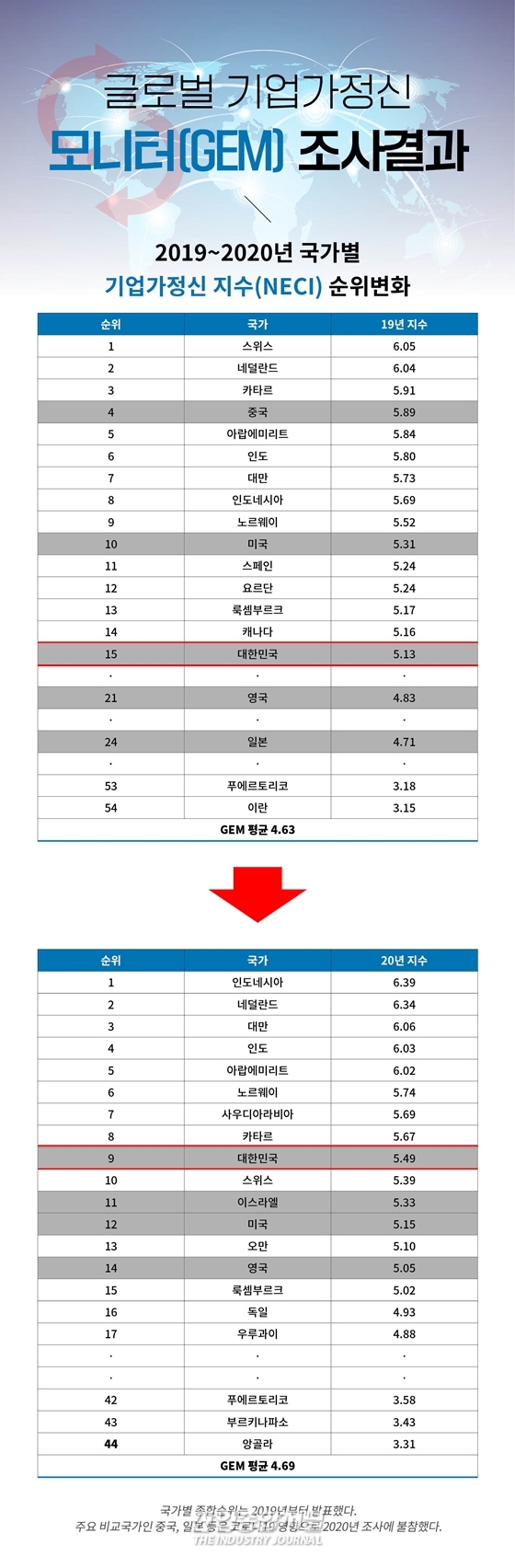 [뉴스그래픽] “기업가에게 위기는 기회다” - 산업종합저널 동향