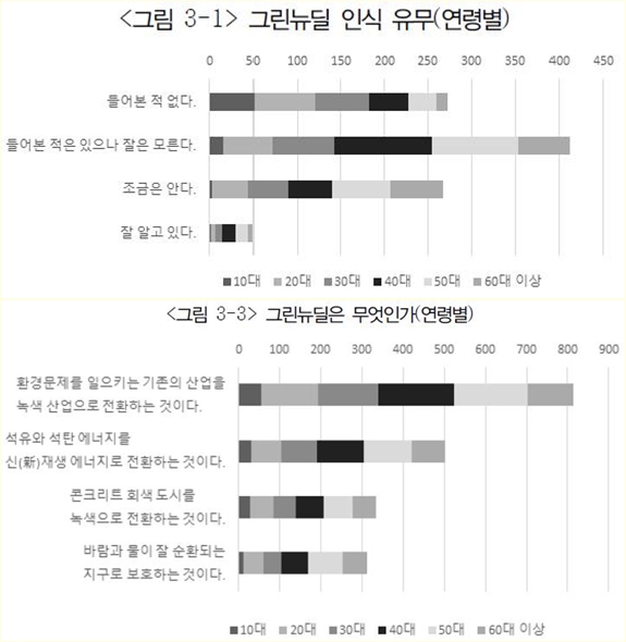 “그린뉴딜 핵심은 오염 줄이기와 안전” - 산업종합저널 동향